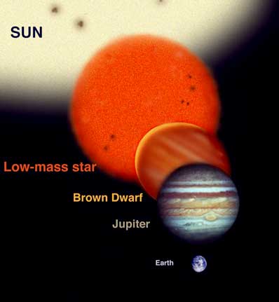 brown_dwarf_size