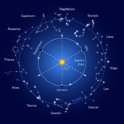 astrology vs astronomy what