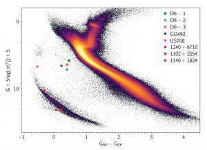 The three hypervelocity candidates